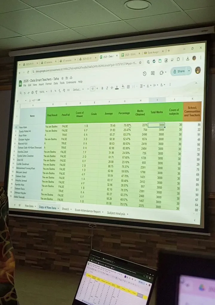 Workshop: Data-Smart Teachers — photo 5