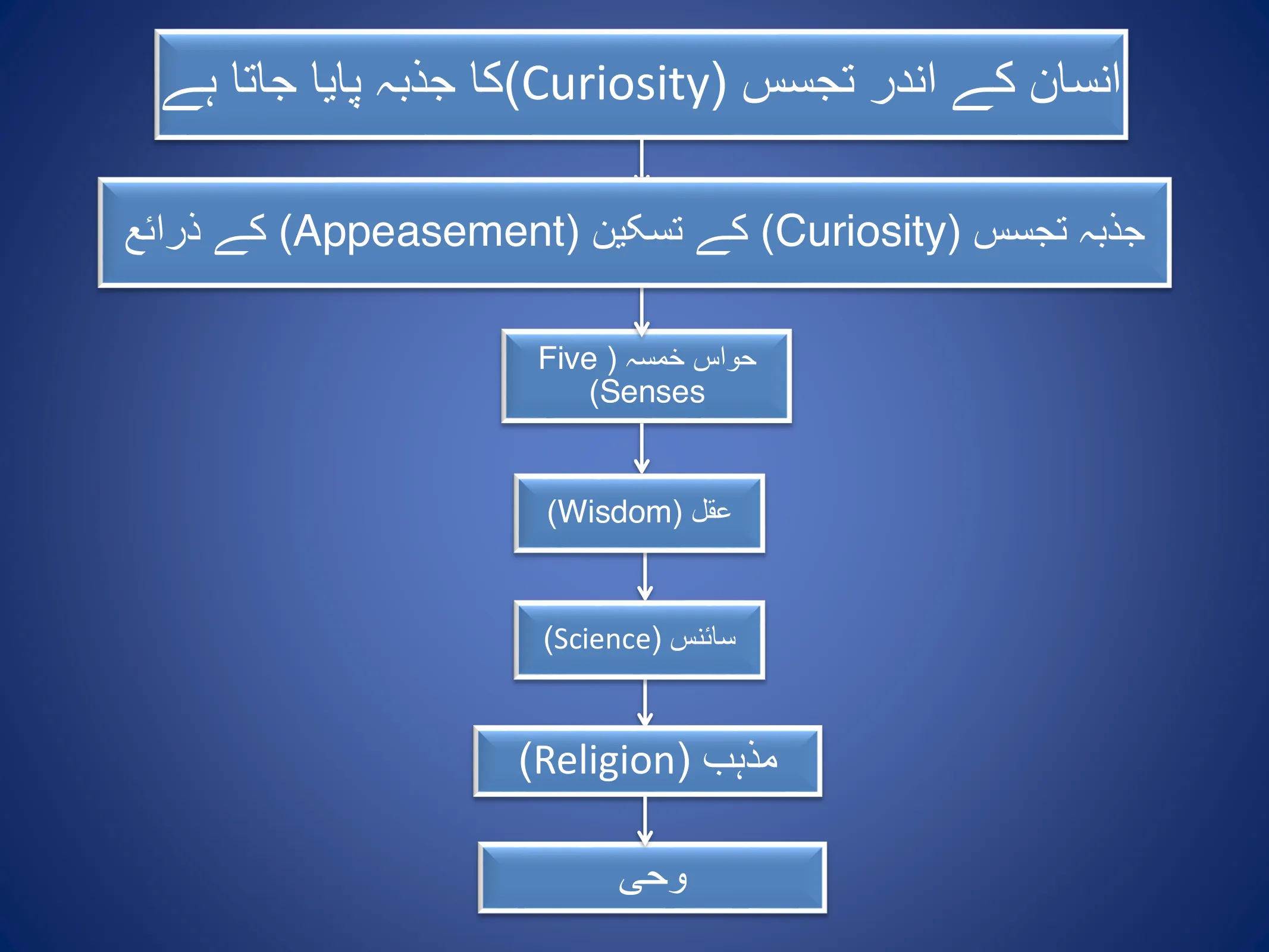 Hadith and Its Types, page 2