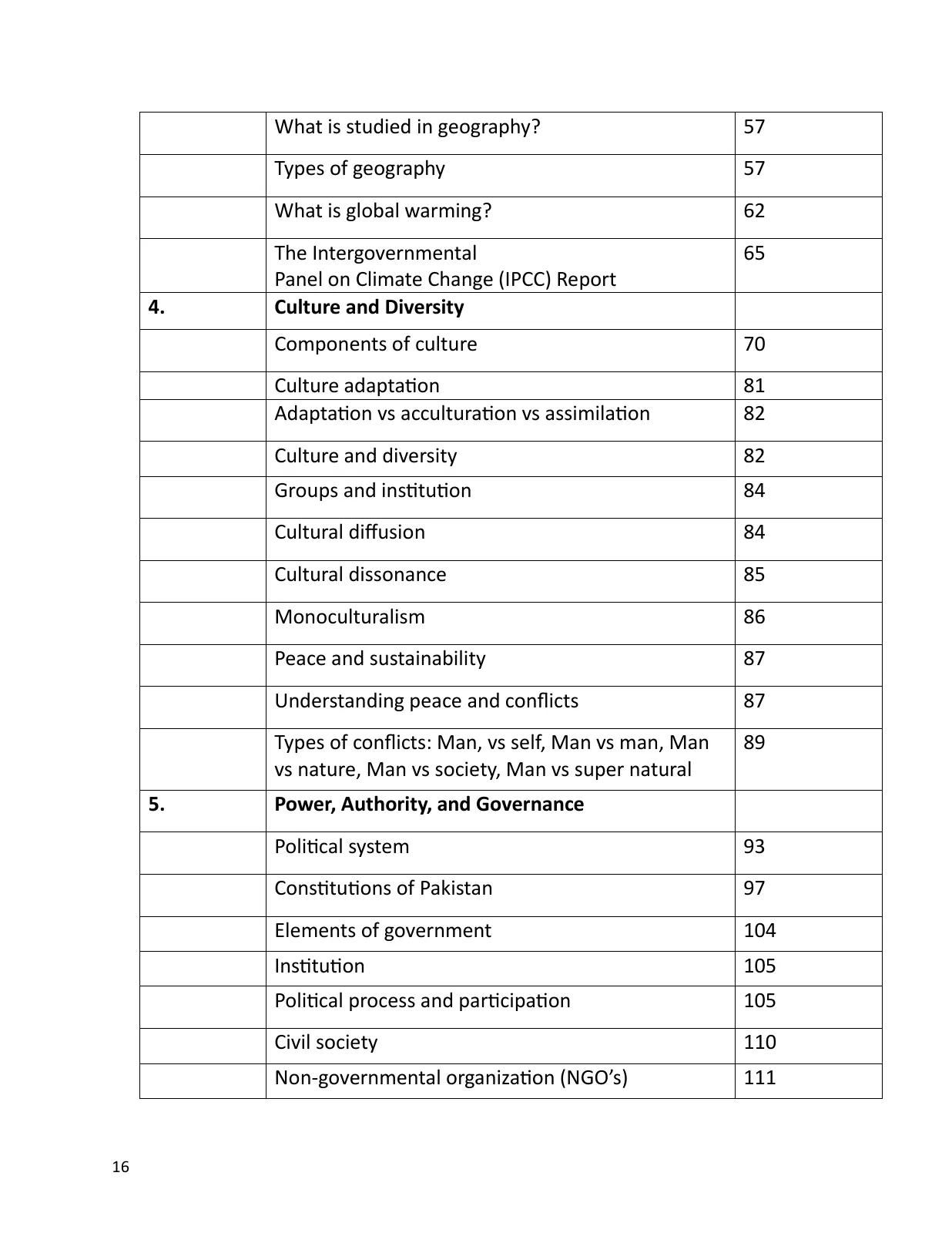 Teaching of Social Studies, page 17