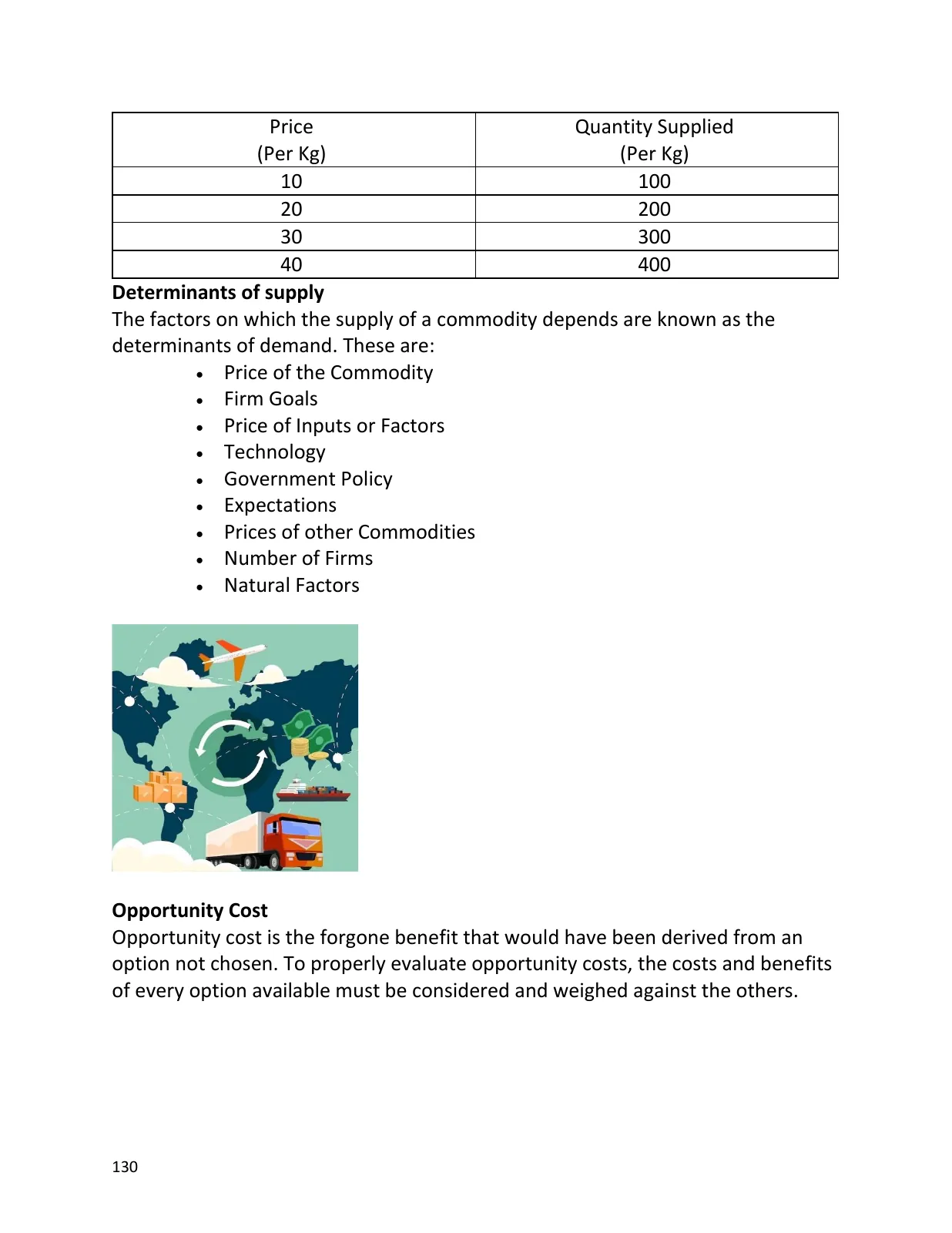 Teaching of Social Studies, page 131