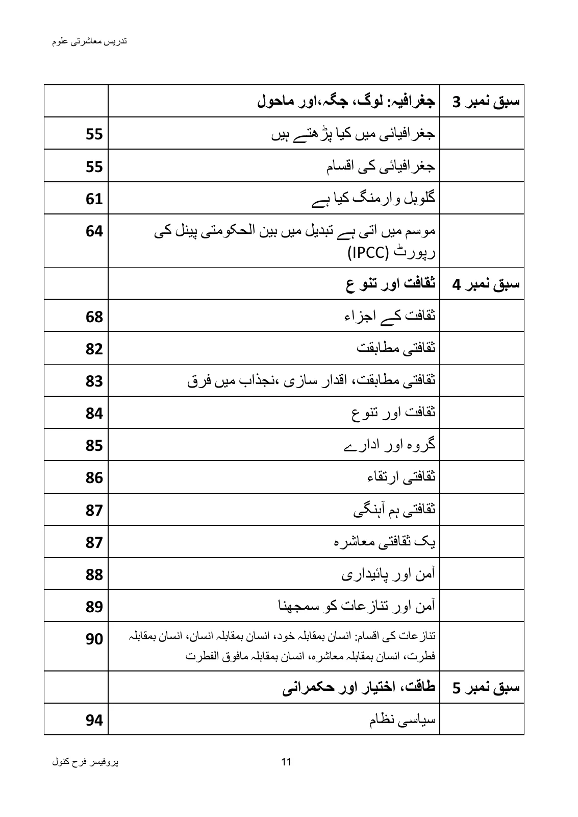 Teaching of Social Studies, page 12