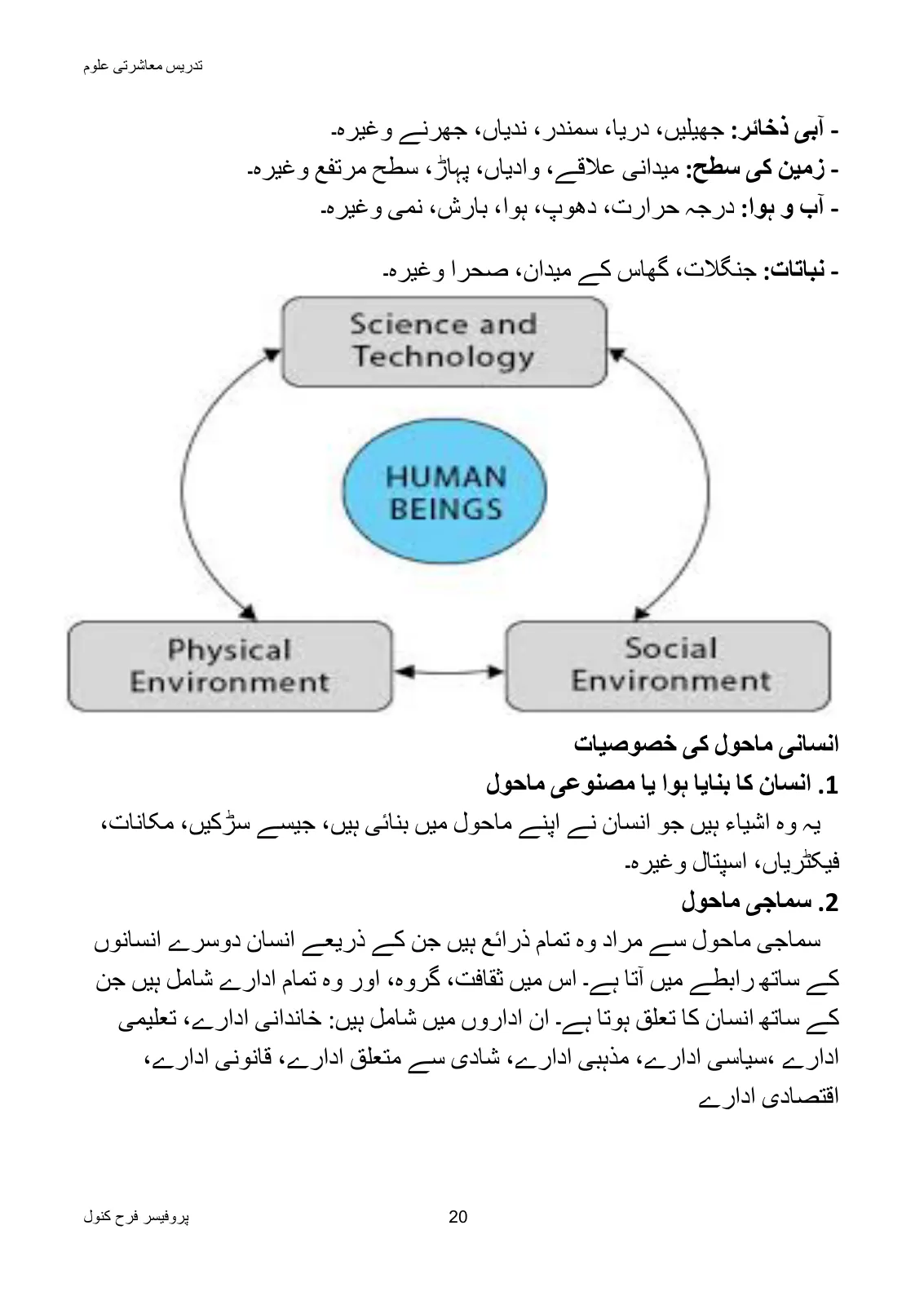 Teaching of Social Studies, page 21